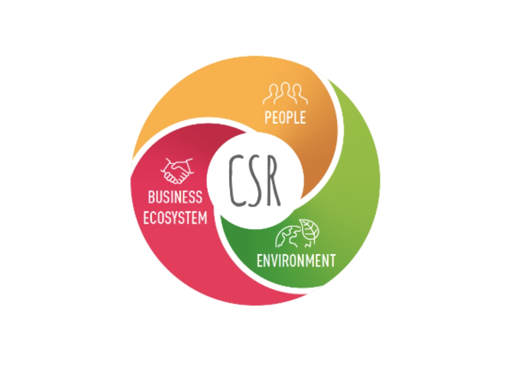 CSR